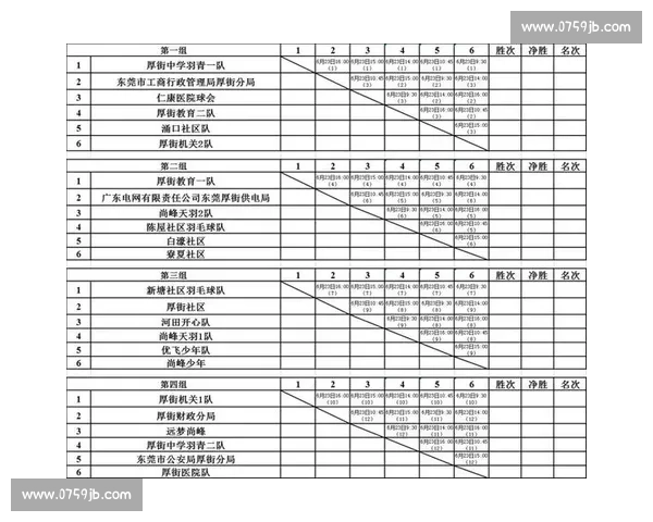 全面呈现精彩激烈的羽毛球比赛赛程对阵与时间安排总览情况解析表